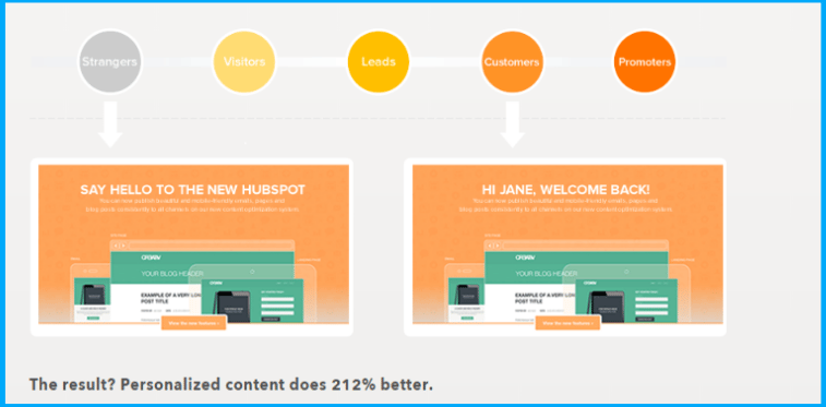 content-personalization-feature