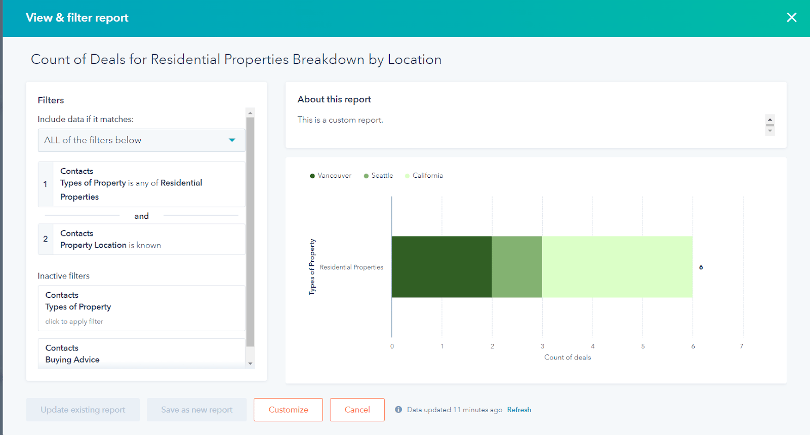 count-of-deals-for-type-of-property-residential-properties-breakdown-by-Location