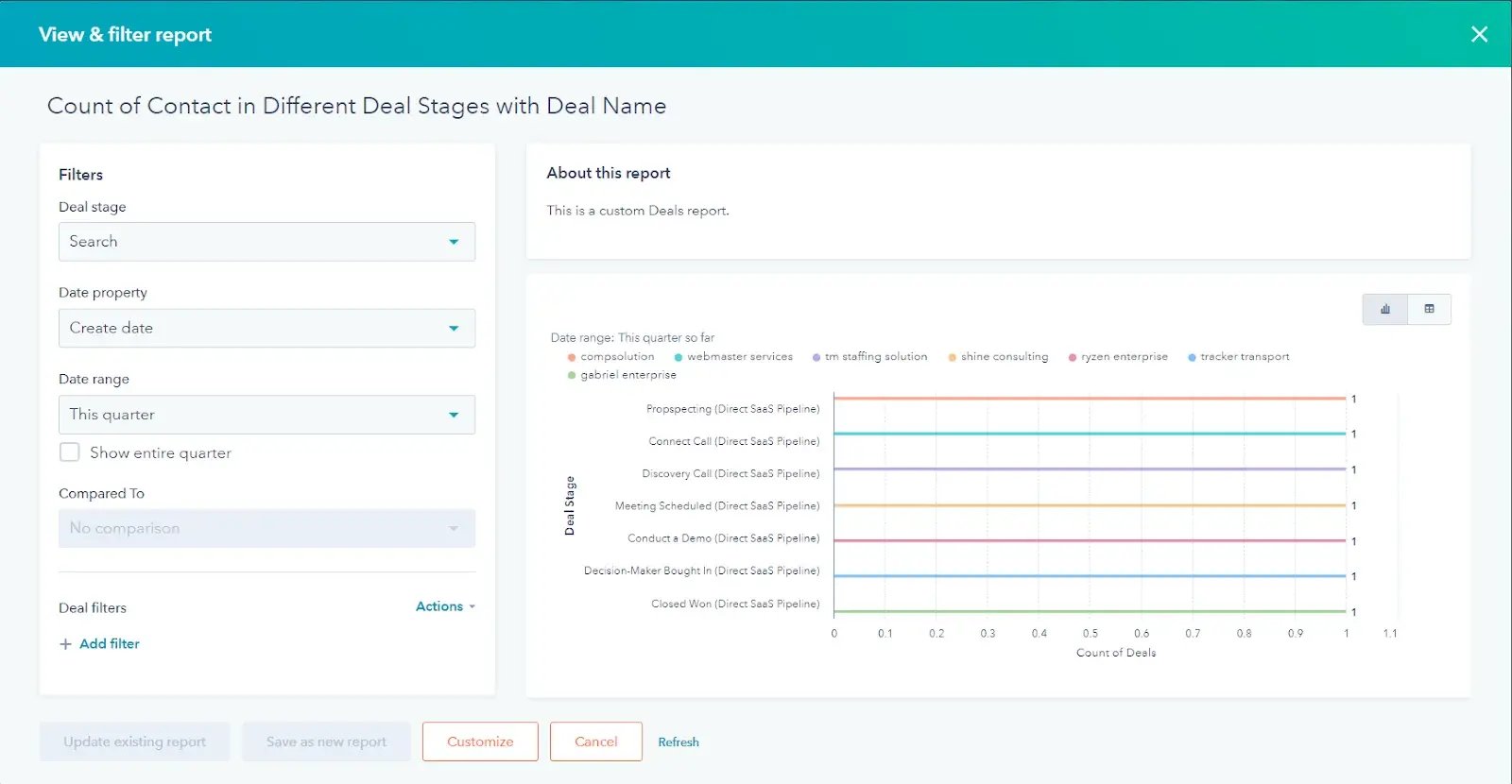 create-custom-report-on-hubspot