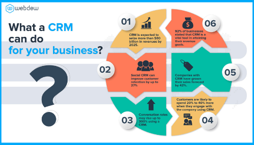 crm-features-marketers-should-look