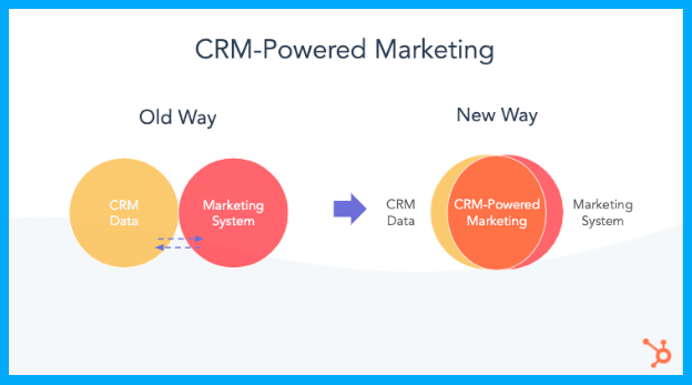crm-powered-marketing