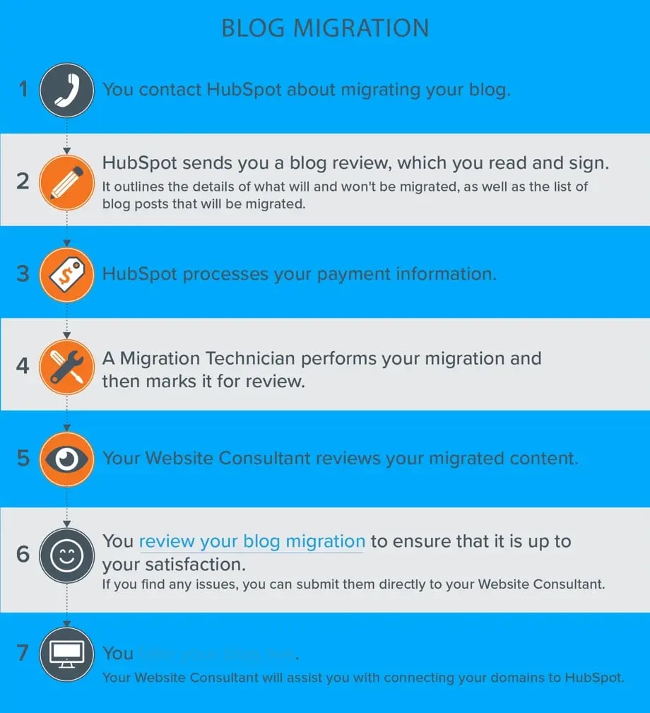 fast-and-secure-blog-migration