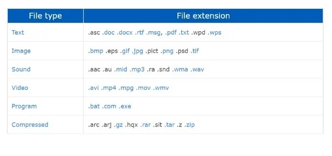 File Formats File Formats