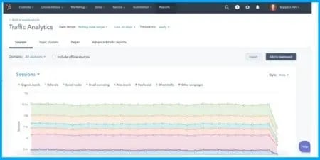hubspot-analysis-hubspot-vs-wix