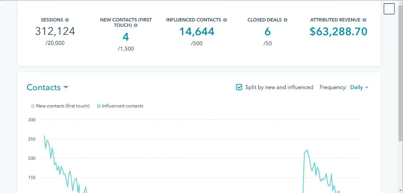 hubspot-campaign-management