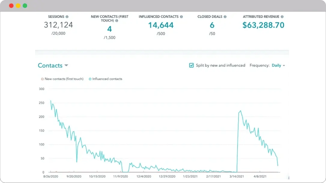 hubspot-campaign-management