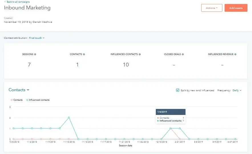 hubspot-campaigns