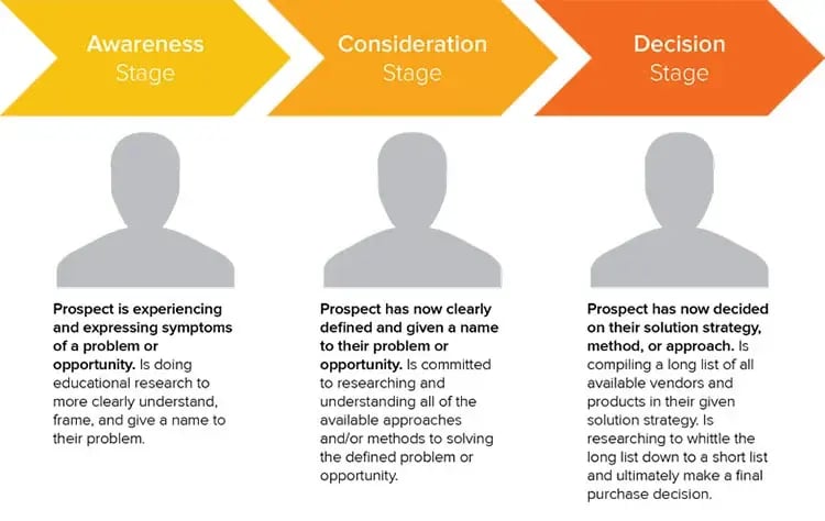 hubspot-content-strategy-marketing