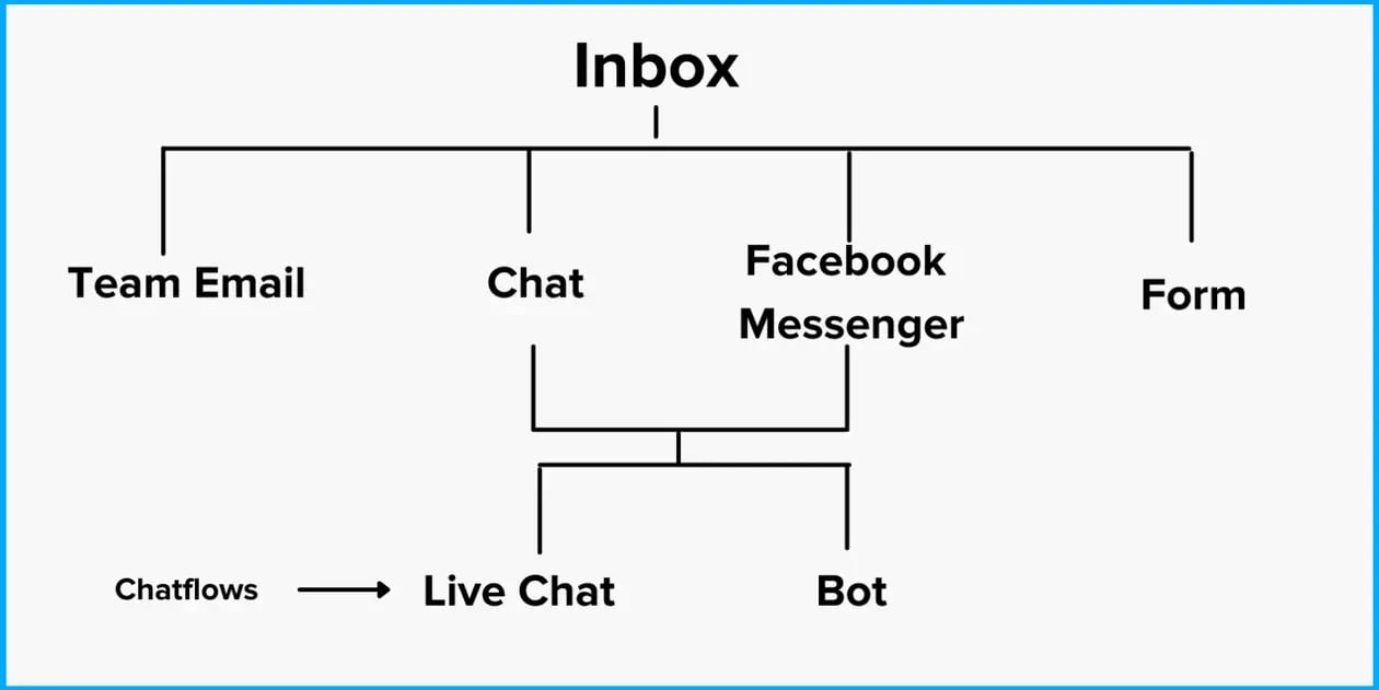 hubspot-conversations-tool