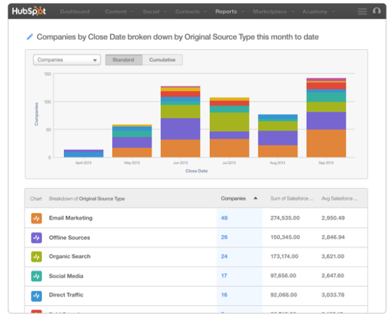 hubspot-crm-companies-report