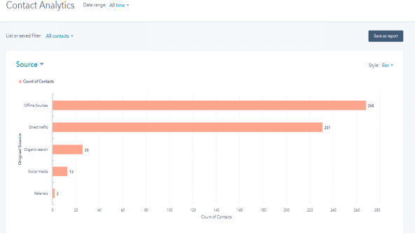hubspot-crm-contacts-report
