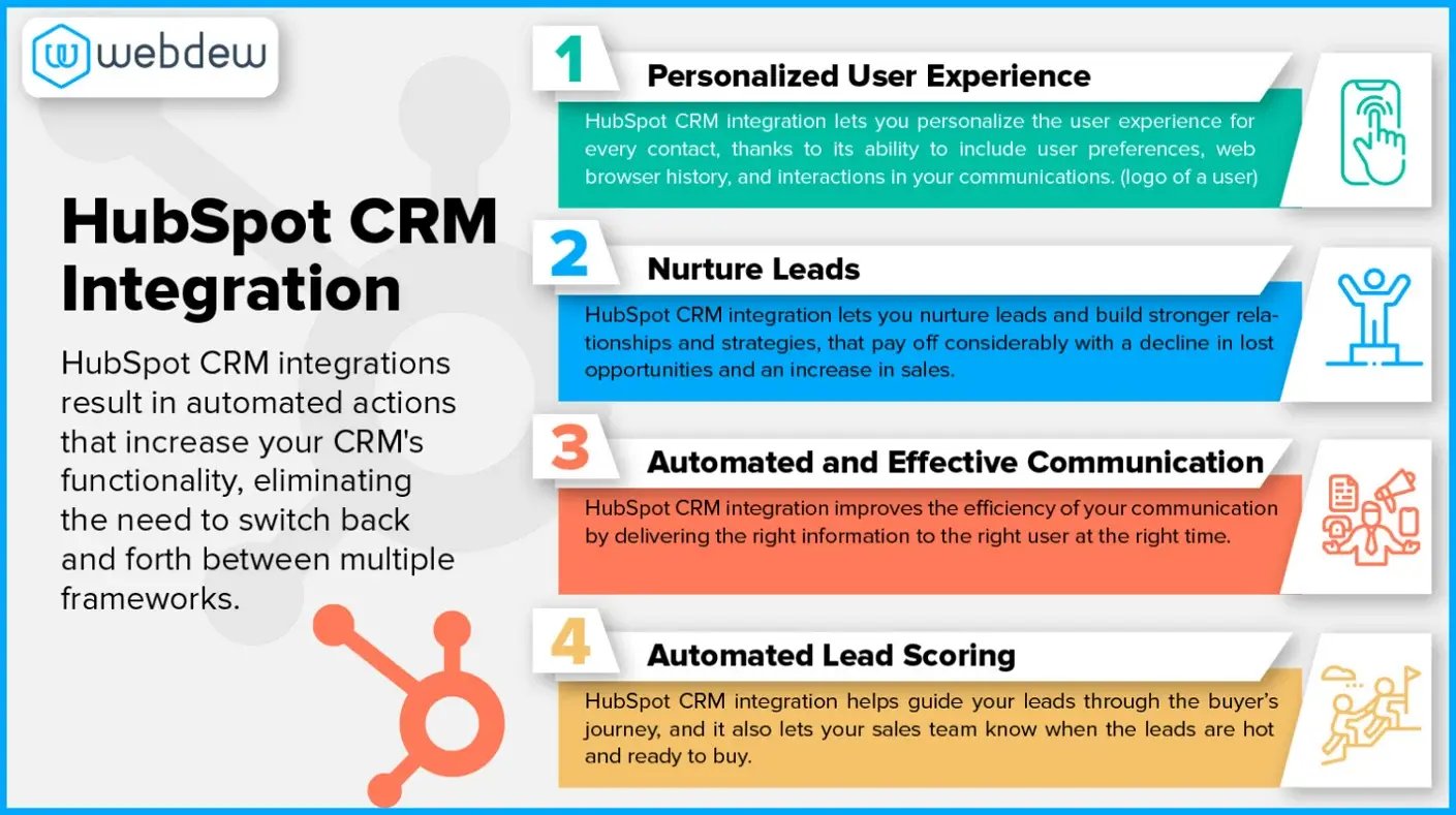 hubspot-crm-integration