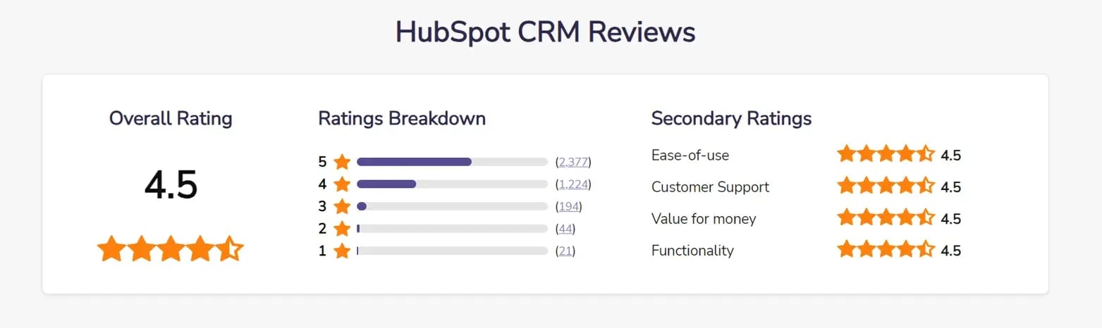 hubspot-crm-review-software-advice
