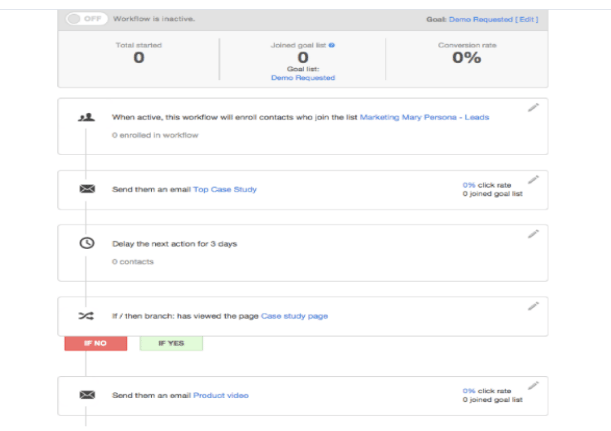 hubspot-crm-sparkreaction