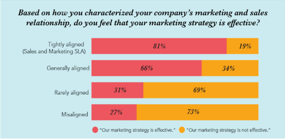 hubspot-crm-understand-and-analyze