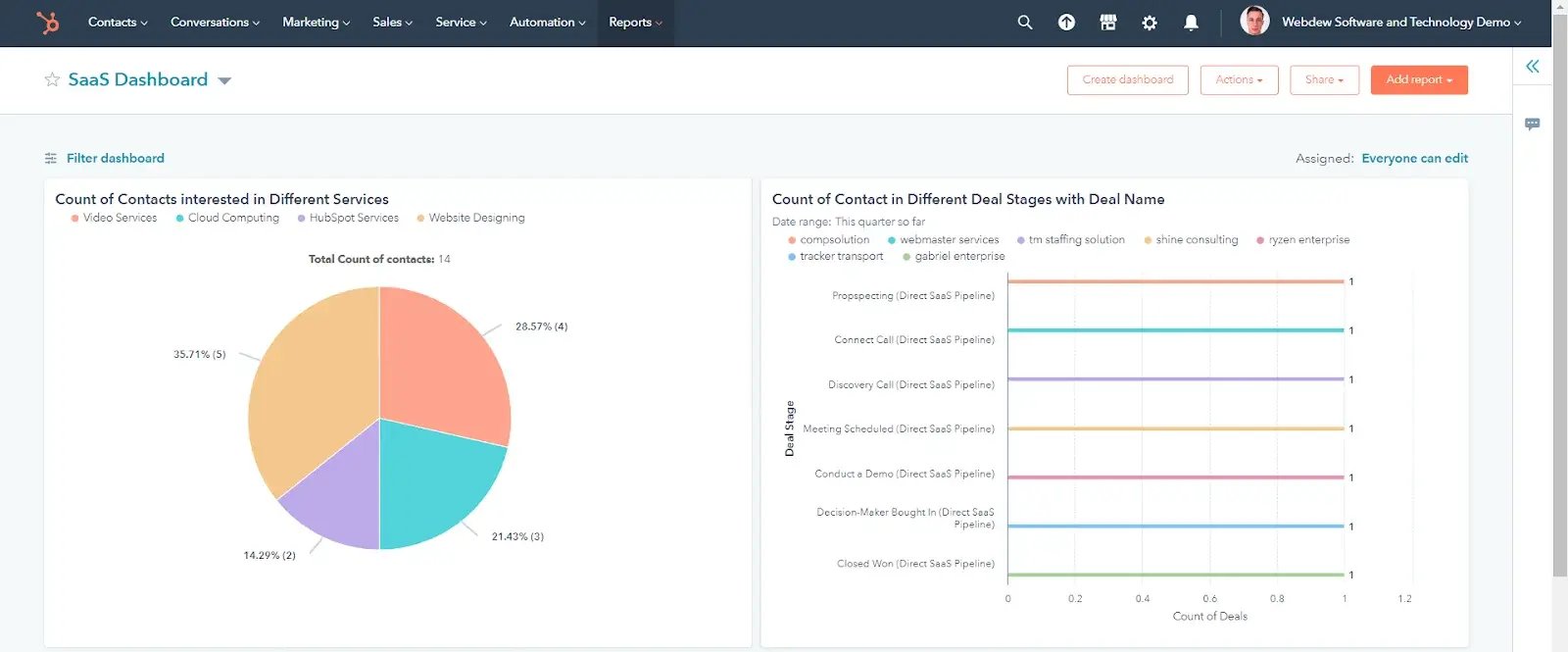 hubspot-dashboard