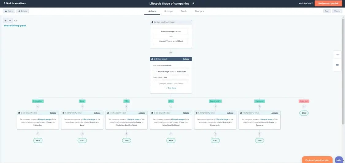 hubspot-for-education-Education-Workflow