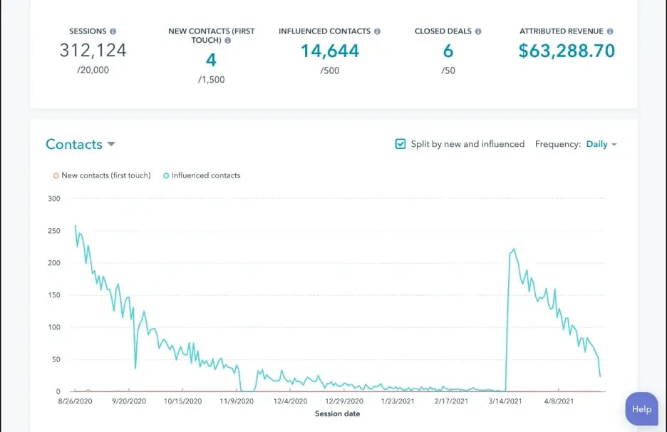 hubspot-for-education-HubSpot-Campaign-Management