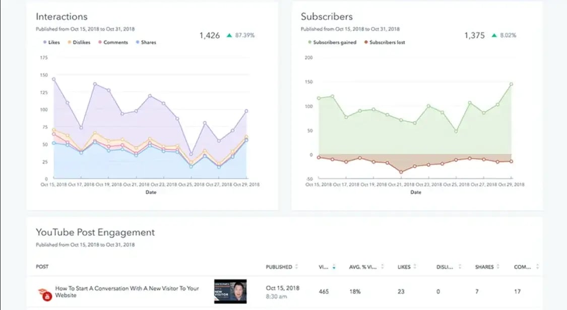 hubspot-for-education-HubSpot-Social-Tool