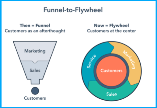 hubspot-growth-platform-flywheel