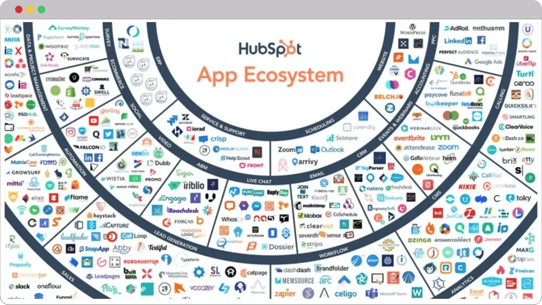 hubspot-integrations
