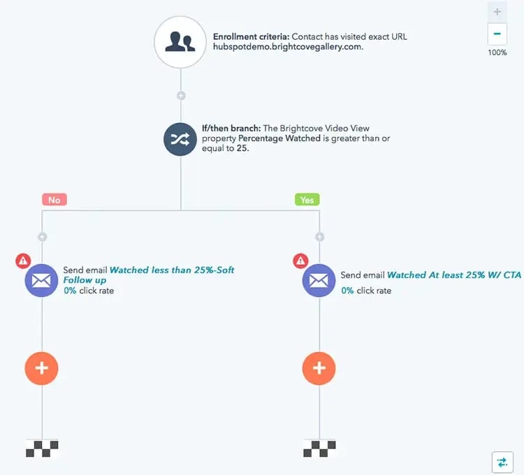 hubspot-marketing-automation-wor