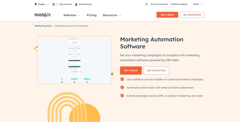 HubSpot automation tools