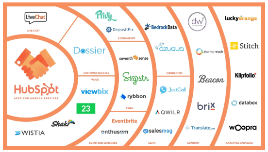hubspot-partners