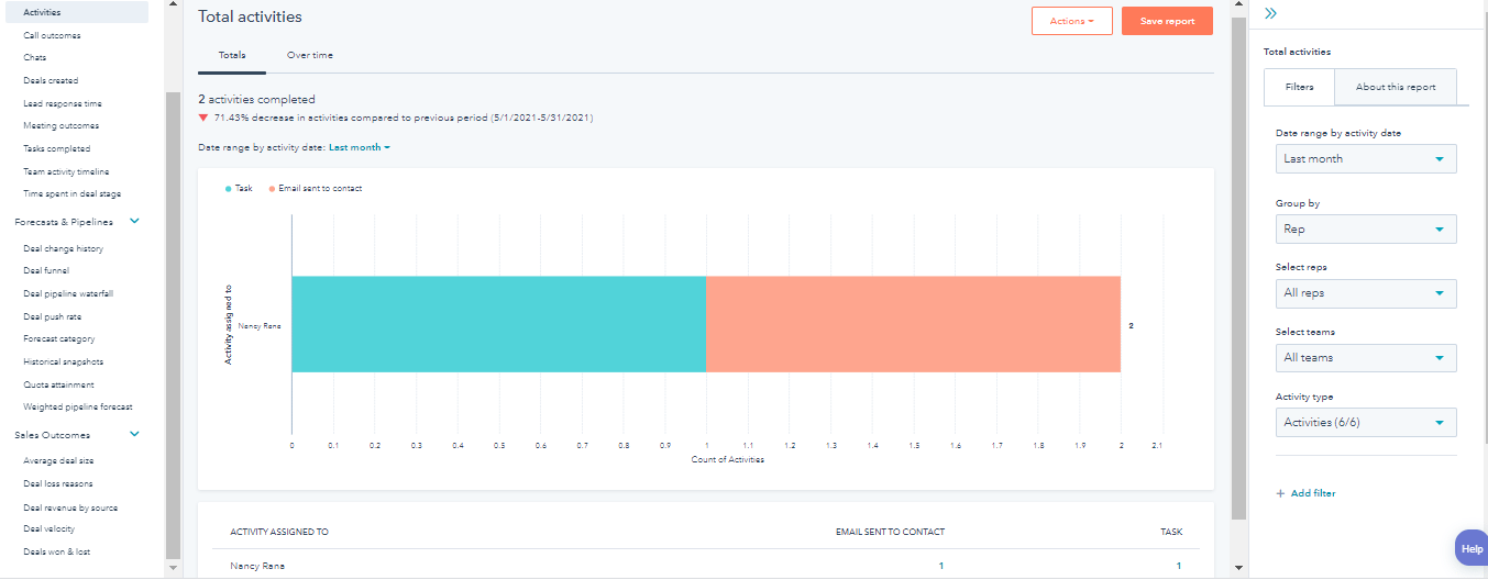 hubspot-sales-analytic-tool