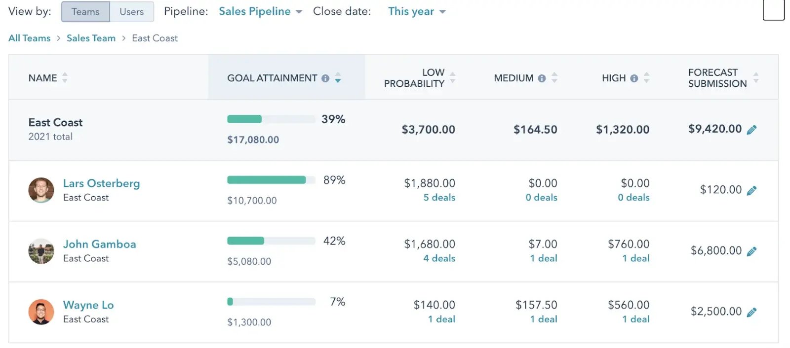 hubspot-sales-forecast