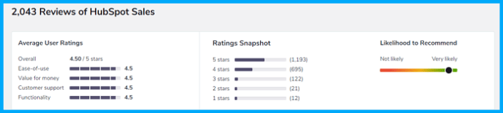 hubspot-sales-reviews-softwareadvice