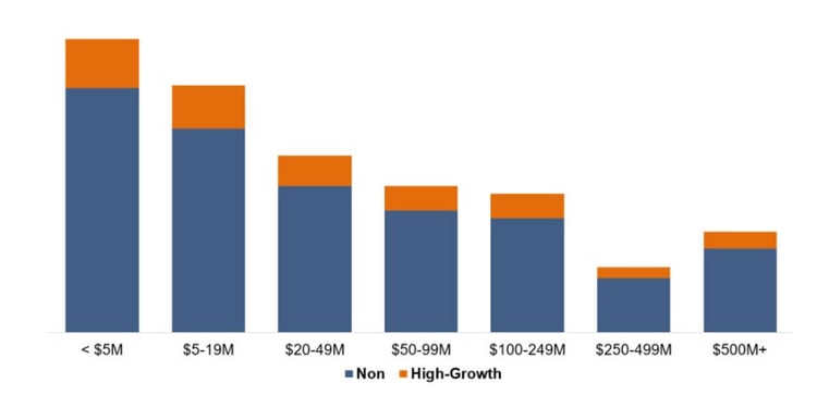 hubspot-sales-sdr -metrics-repor