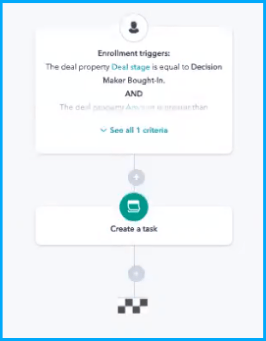 hubspot-sales-workflows-funnel-checkin