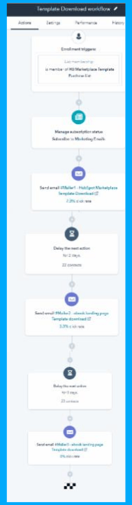 hubspot-sales-workflows-nurturing-prospects