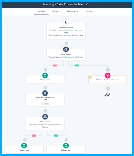 hubspot-sales-workflows-task-reminder