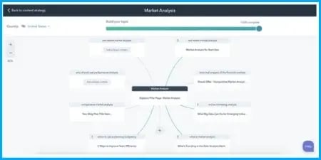 hubspot-seo-hubspot-vs-wix