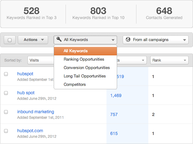 hubspot-seo-results