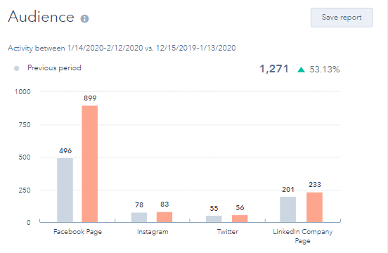 hubspot-social-tool-audience