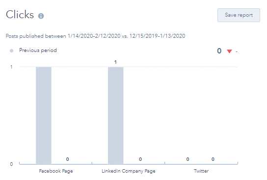 hubspot-social-tool-clicks