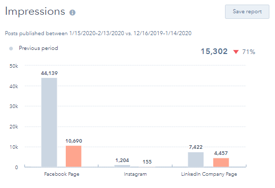 hubspot-social-tool-impressions