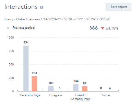 hubspot-social-tool-interactions