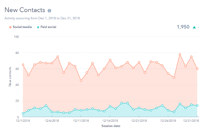 hubspot-social-tool-new-contacts