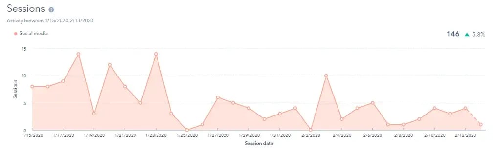 hubspot-social-tool-sessions