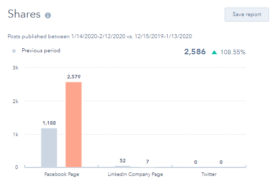 hubspot-social-tool-shares