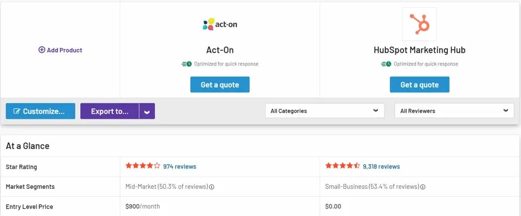 hubspot-vs-act-on-g2
