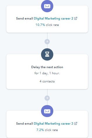 hubspot-workflow-examples-nurtur-2