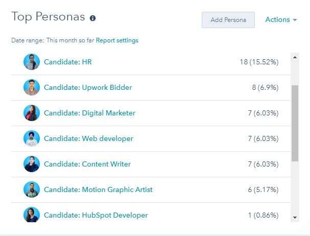 Inbound-Recruitment-Buyer-Personas
