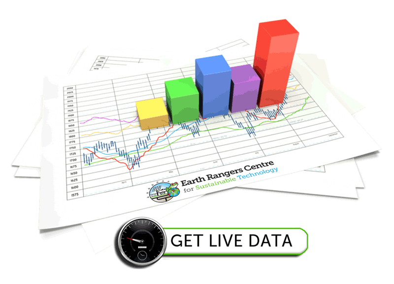 Free-Hubspot-CRM-Centralise-Your-Data