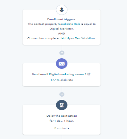 Inbound-Recruitment-workflow