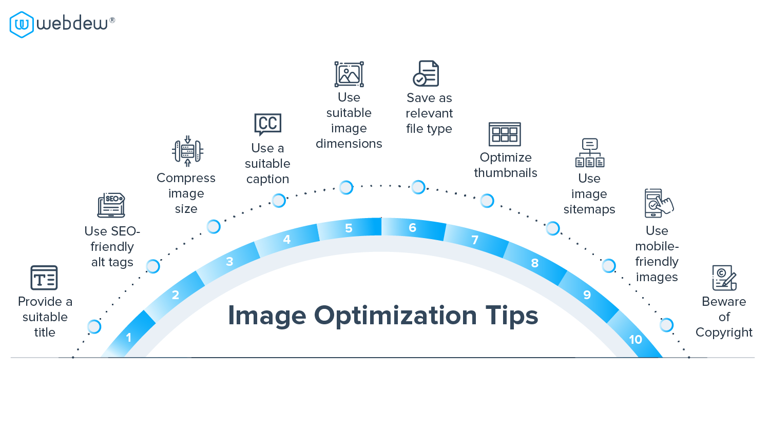 Image Optimization Tips Image Optimization Tips